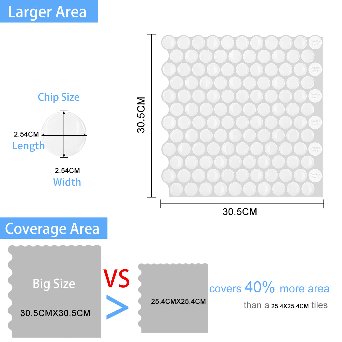 10-Sheet Mosaic Tiles Peel and Stick Backsplash Kitchen 1.2mm- Penny Round WHT